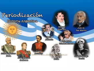 Periodización de la Historia de Argentina