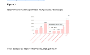 Mujeres ingenieras: el esfuerzo de pioneras para lograr nuevas oportunidades. Venezuela