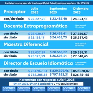 Docentes Extraprogramáticos. Acuerdos Julio-Diciembre 2025