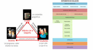 El brevario como instrumento de evaluación en geografía: ¿relegado o interpelado en el contexto de los nuevos lineamientos?
