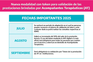 IOMA validación de acompañantes terapéuticos