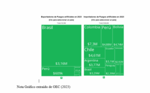 Impacto en Salud, Seguridad y Medio Ambiente del Uso de Pirotecnia. Análisis de Riesgos y Recomendaciones para su Mitigación. Venezuela