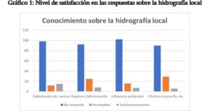 El río Quinto, una ausencia geográfica en su abordaje pampeano-bonaerense El río Quinto, una ausencia geográfica en su abordaje pampeano-bonaerense