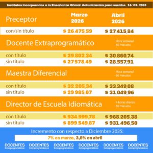 Docentes extraprogramáticos. Ley 13047 Docentes extraprogramáticos. Ley 13047
