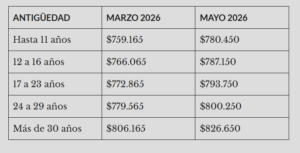 Acuerdo paritario docente. Mendoza Acuerdo paritario docente. Mendoza