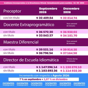 Grillas para Septiembre y Diciembre 2026 - Docentes Extraprogramáticos Grillas para Septiembre y Diciembre 2026 - Docentes Extraprogramáticos