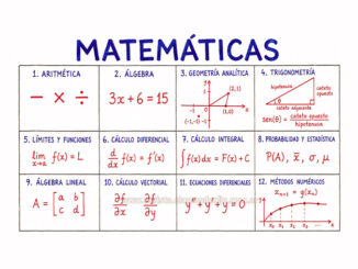 Mejora sostenida en Matemática en las pruebas Aprender 2025. Córdoba