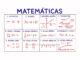 Mejora sostenida en Matemática en las pruebas Aprender 2025. Córdoba