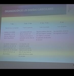 Adecuaciones al régimen académico de la Provincia de Buenos Aires.Todo cambia para que nada cambie Adecuaciones al régimen académico de la Provincia de Buenos Aires.Todo cambia para que nada cambie